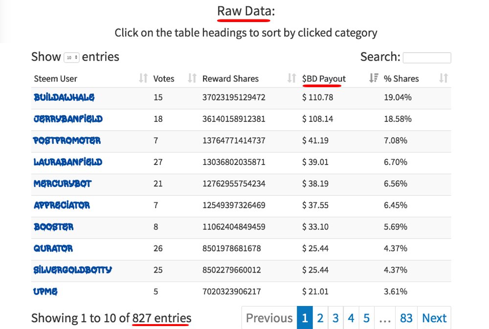 Discover your Most Valuable Player on Steemit! 