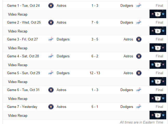 worldseries_scores.png