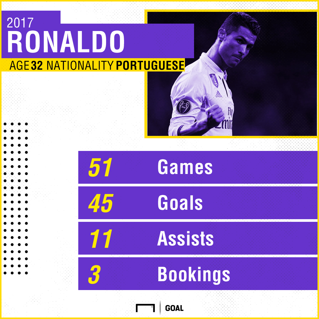 ronaldo-2017-stats_12ve9p8kogz5l1u6bq8blqhqji.png