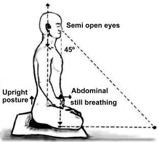 meditation diagram.jpg