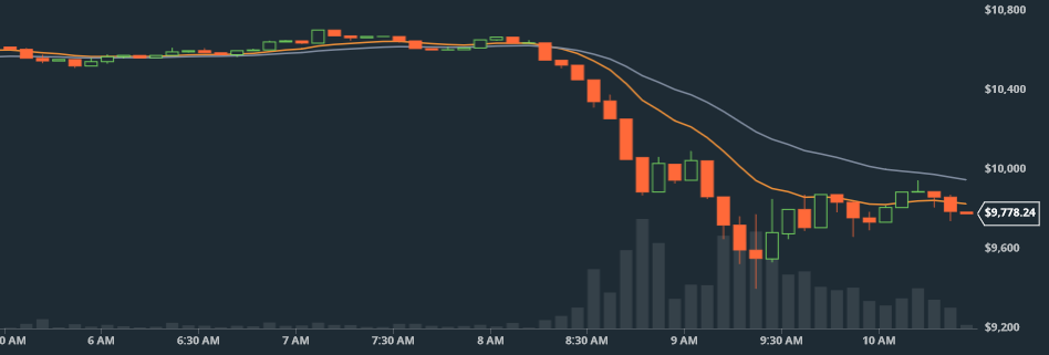 Screenshot-2018-3-7 Global Digital Asset Exchange - GDAX.png