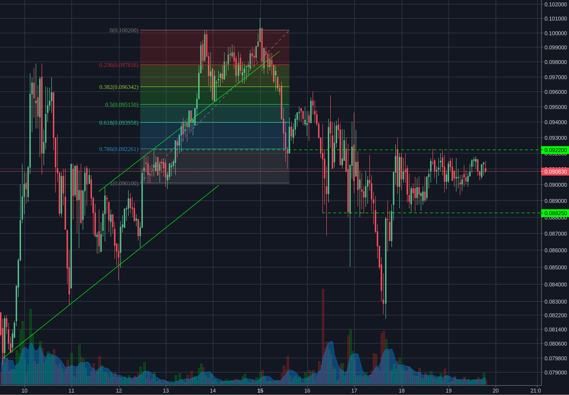 Bitstamp:ETHBTC 1h