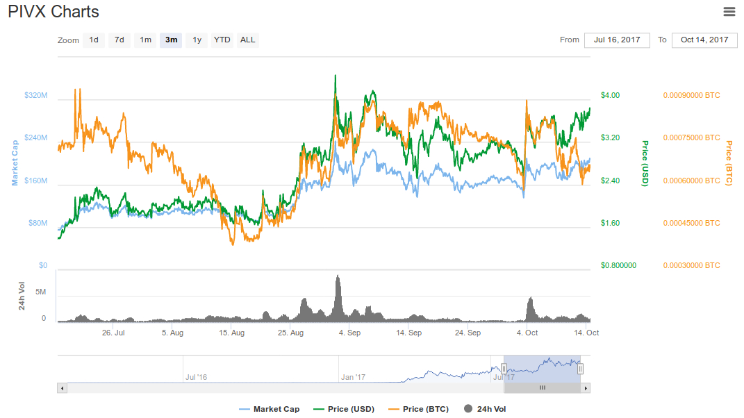 pivx3m.jpg