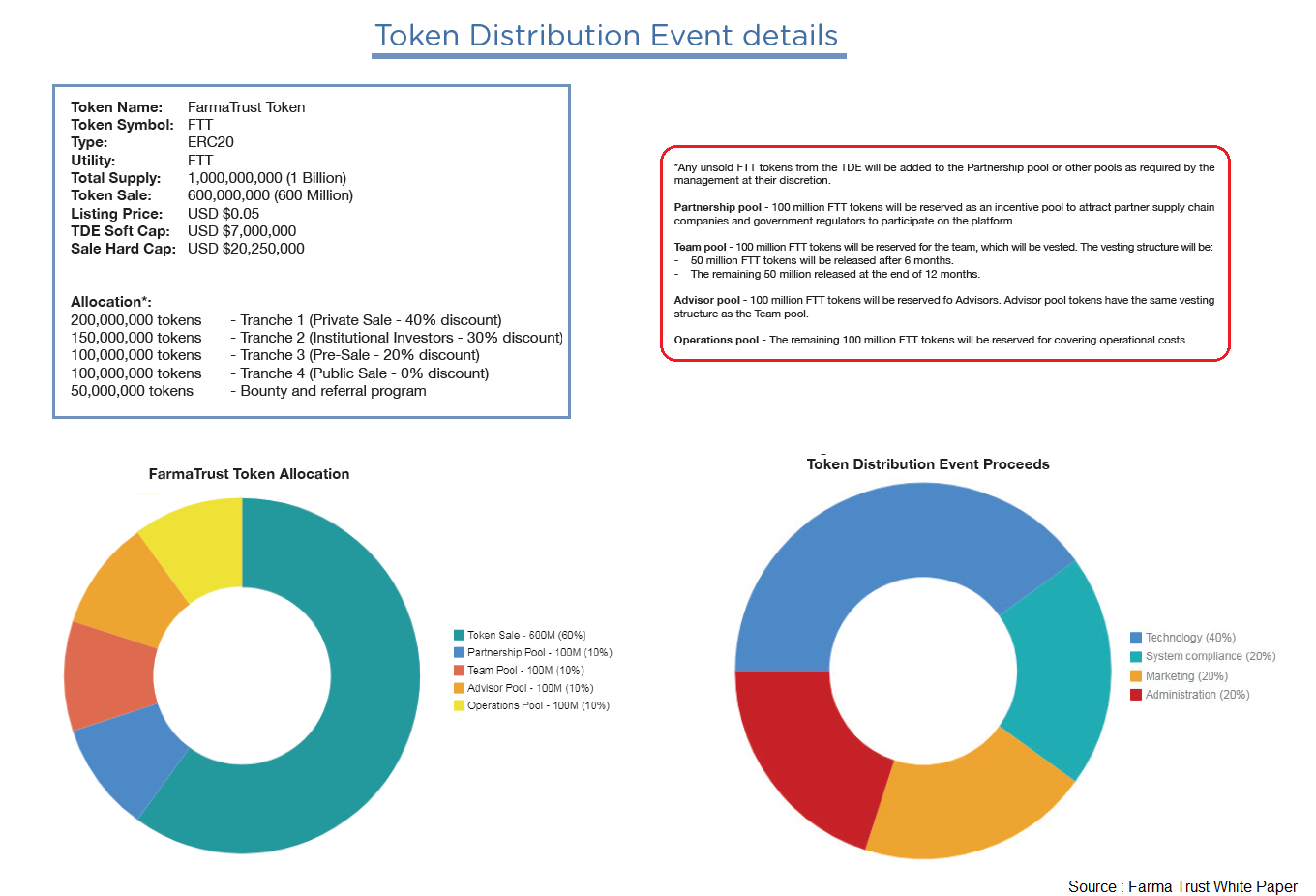 token distribution.png