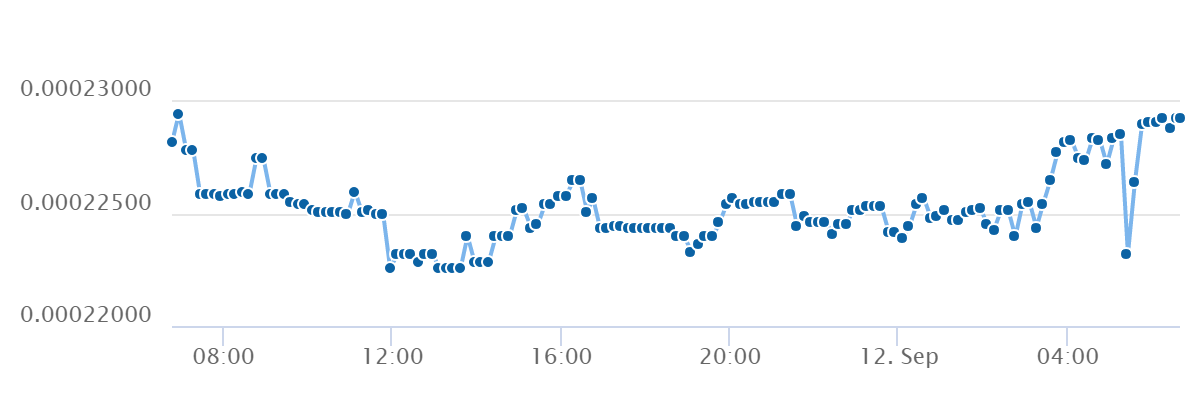 chart.png