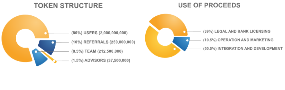 token structure 1.png