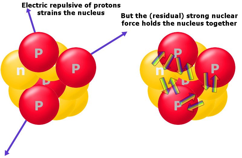 Nuclear-force1.jpg