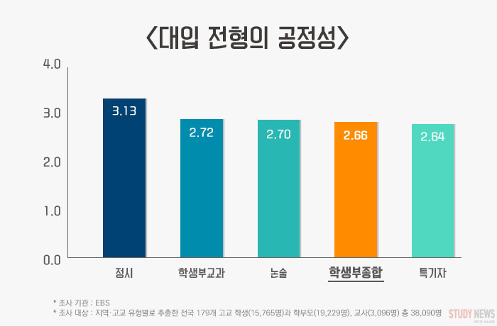 대입전형의공정성.jpg