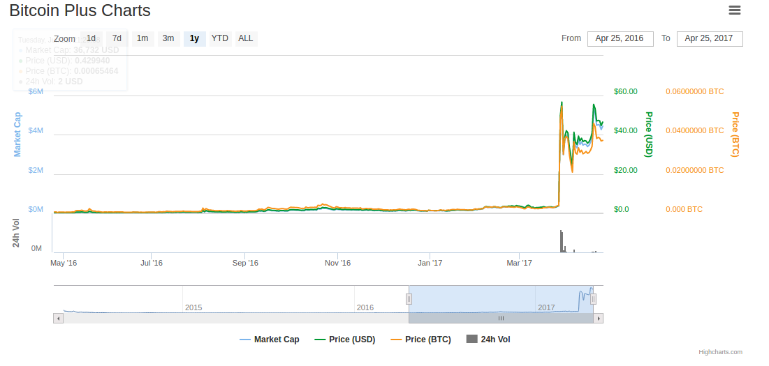 bitcoinplus.png