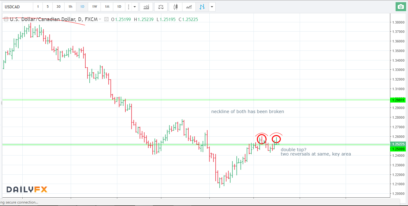 18.10.17 short USDCAD D.png