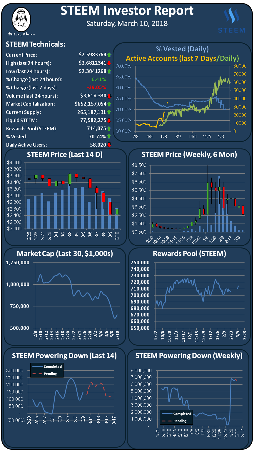 Investment Report 20180310.png