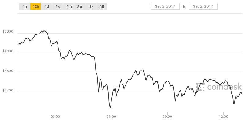 coindesk-bpi-chart.jpeg