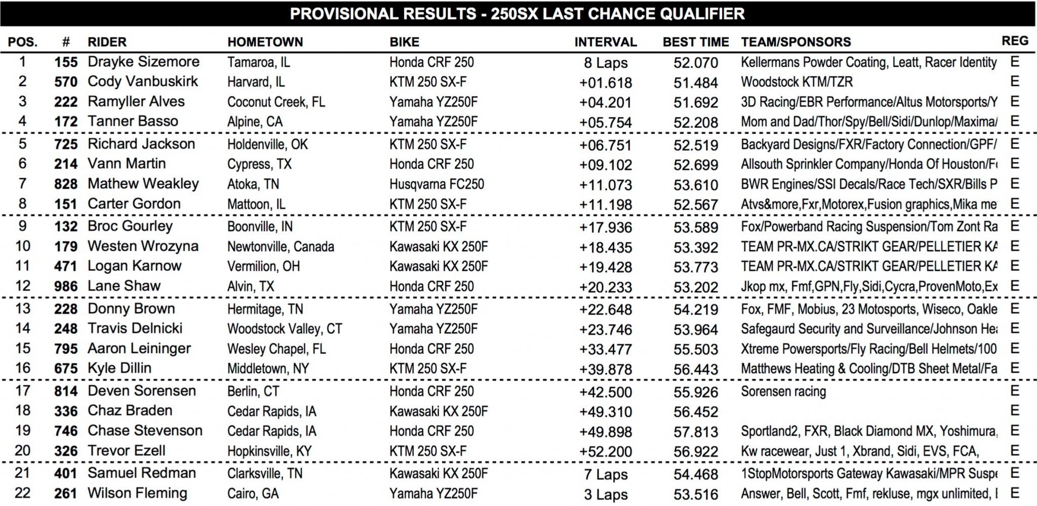 Site-250SX-Last-Chance-1.jpg