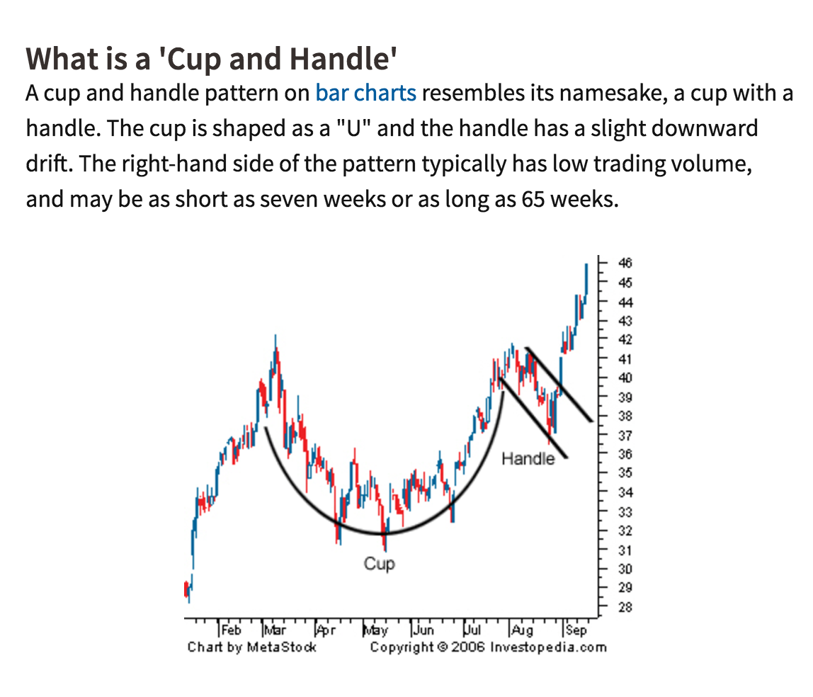 Is Bitcoin going into a 