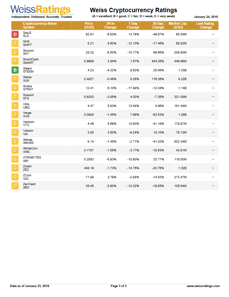 Weiss-Cryptocurrency-Ratings pdf(3).png