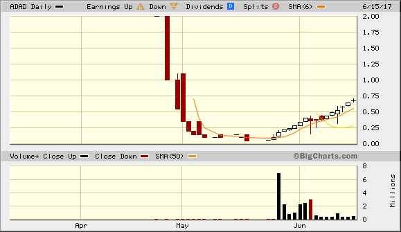 $ADAD P&D SMALL GAINS.gif