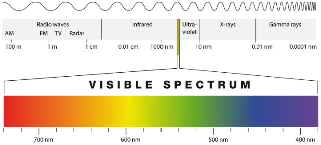 Electromagnetic-spectrum-640x290.jpg