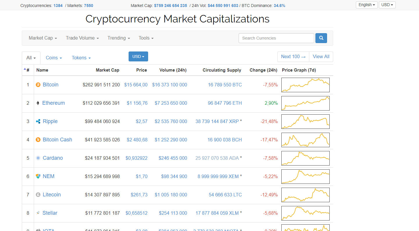 FireShot Capture 35 - Cryptocurrency Market Capitalizations I CoinMark_ - https___coinmarketcap.com_.png