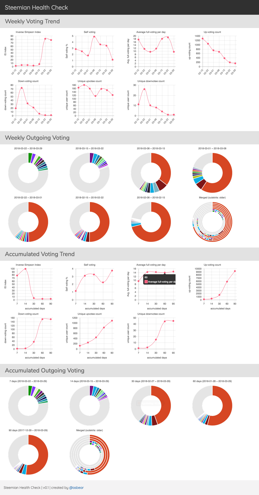 FireShot Capture 23 -  - https___ianpark.github.io_shc__user=asbear.png