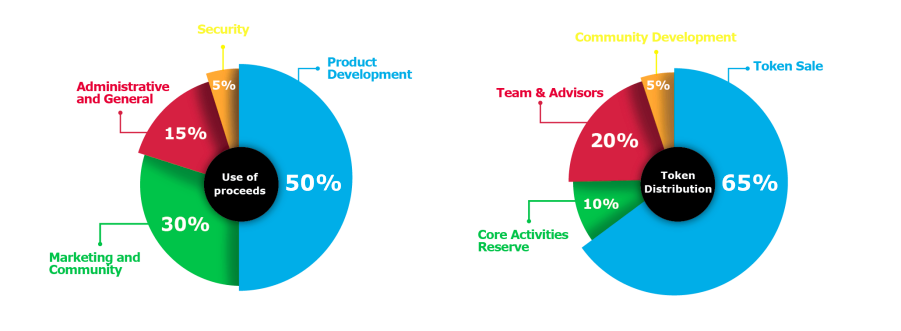 Allocation (1).png