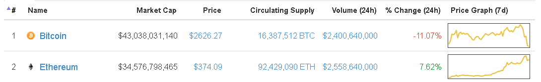 BTCETH.PNG