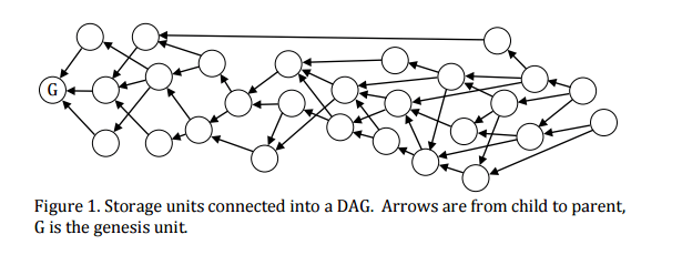iodaggg.png