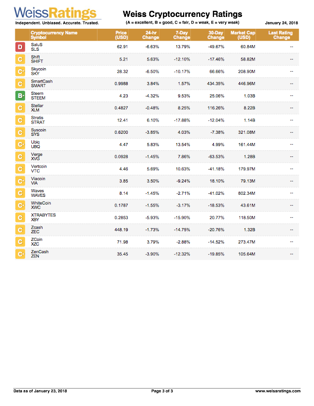 Cryptocurrency seminar report pdf