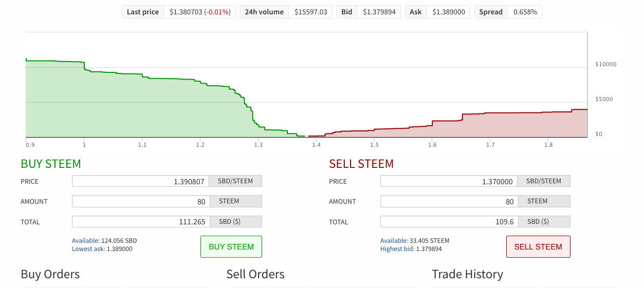 steemit-internal-market.png