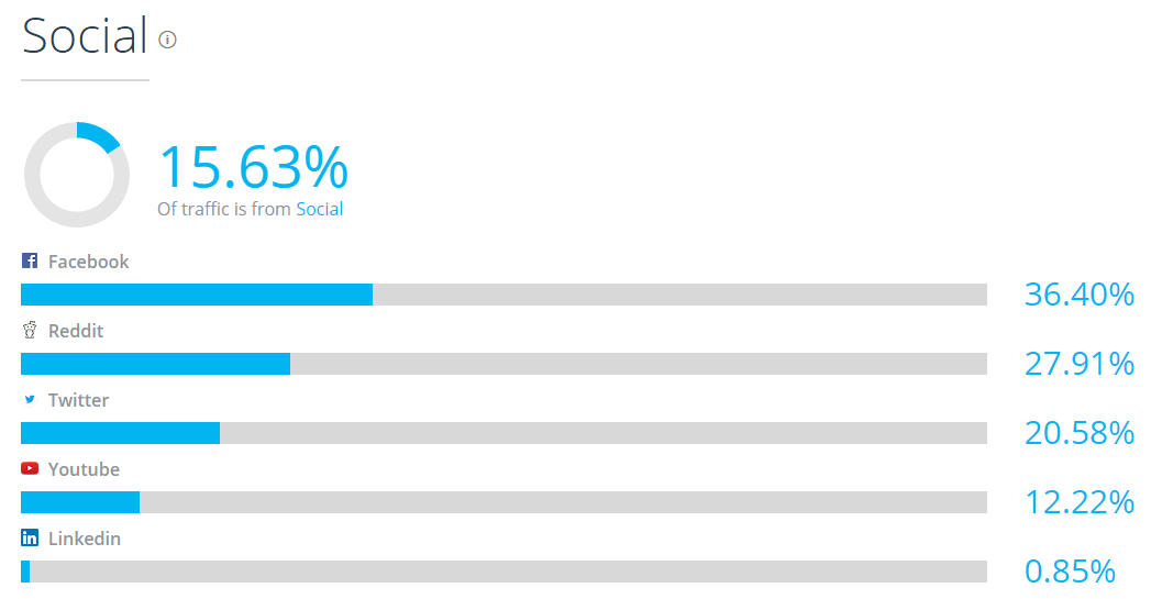 2017-03-25 13_10_15-steemit.com Analytics - Market Share Stats & Traffic Ranking.png