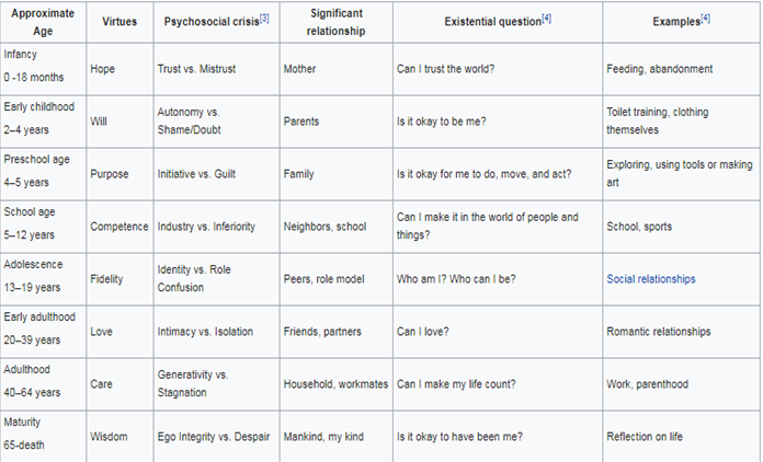 The Theory of Psychosocial Development of Erik Erikson Steemit