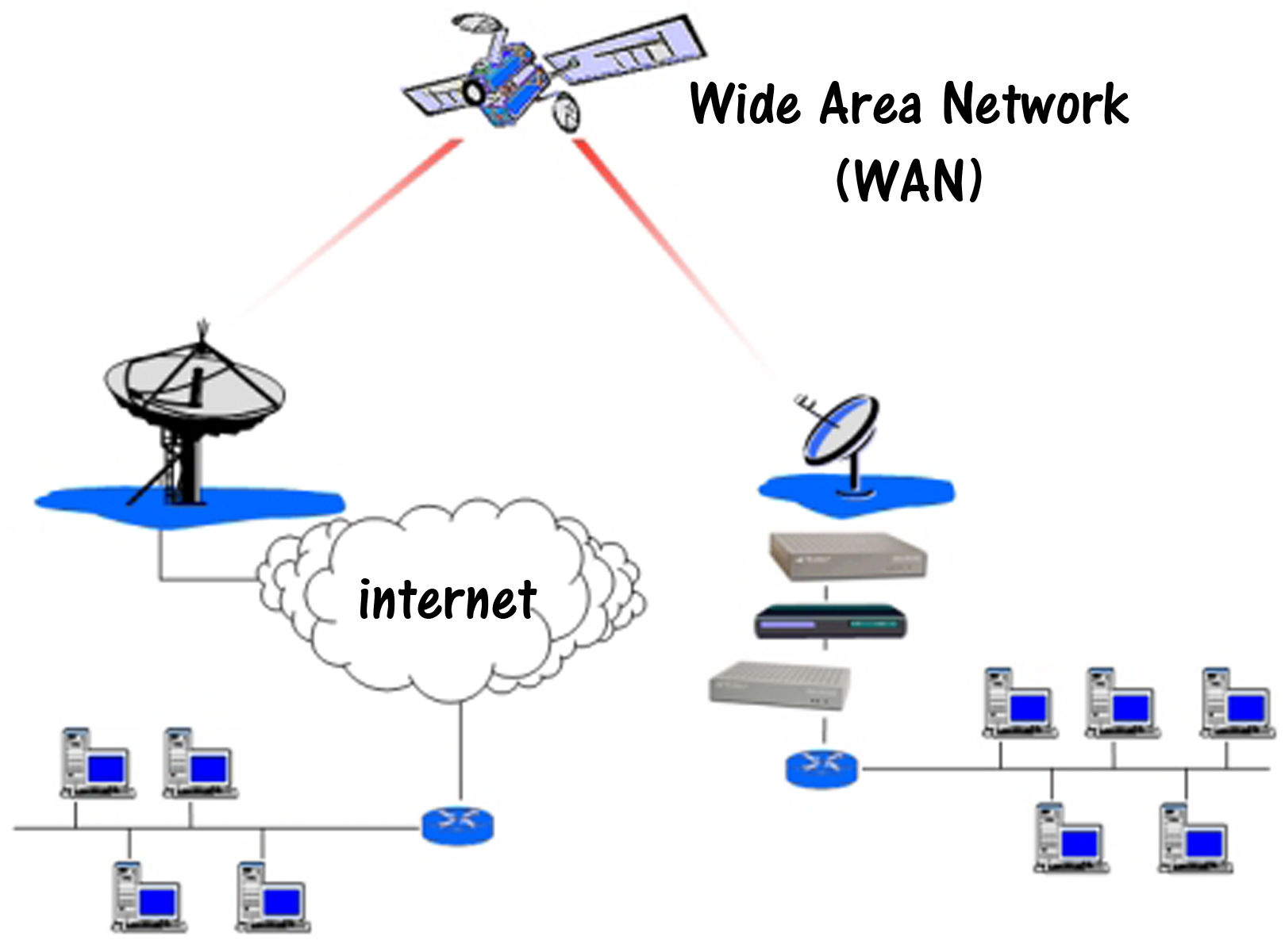 06_WAN.png