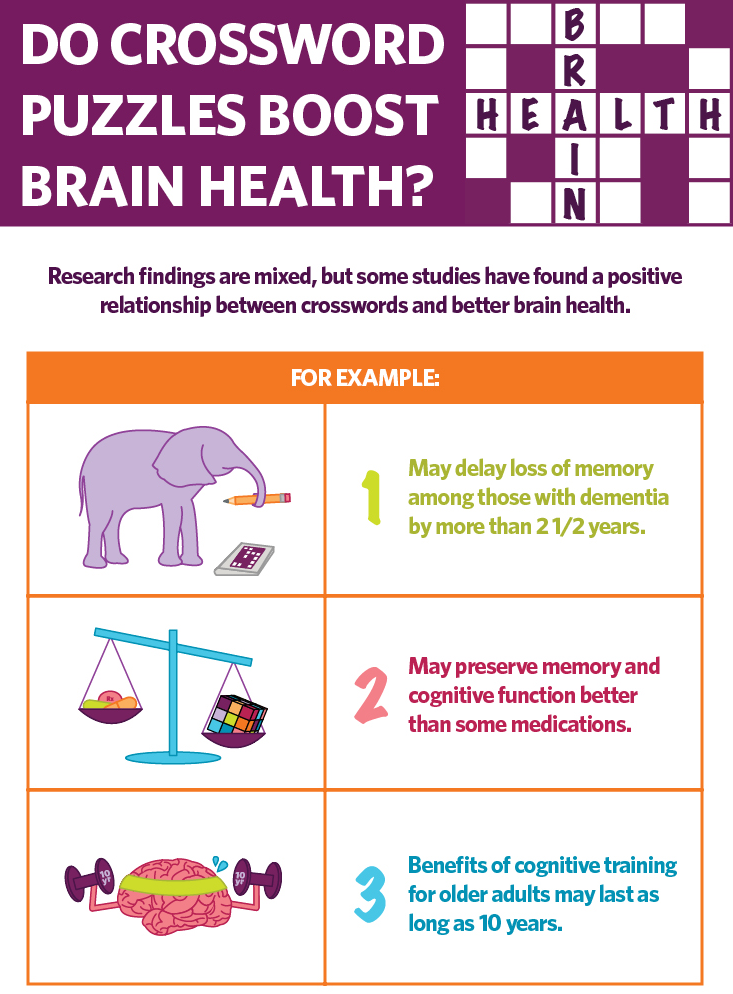 Crosswords and chess may help more than socializing in avoiding dementia