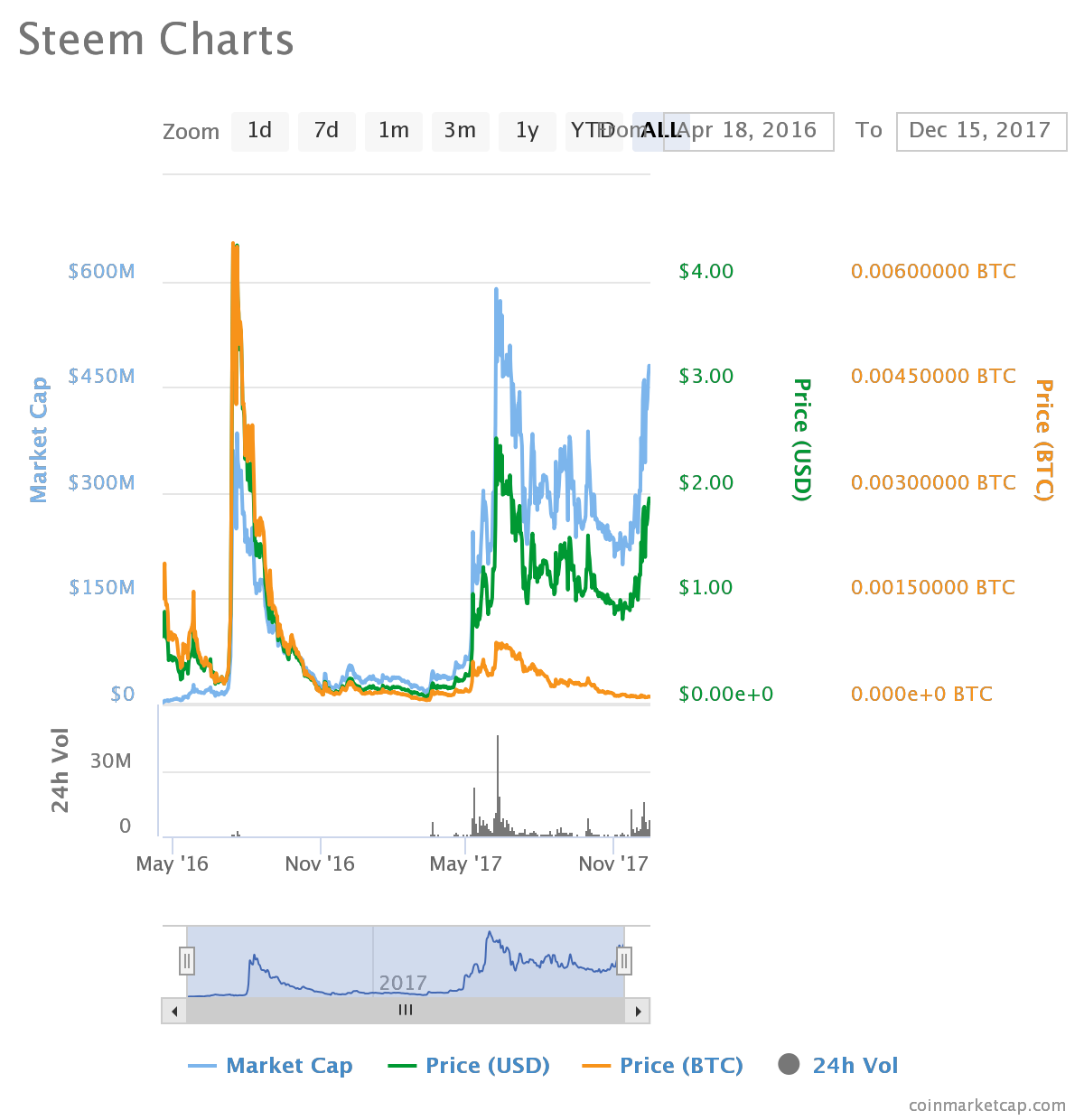 chart (2).png