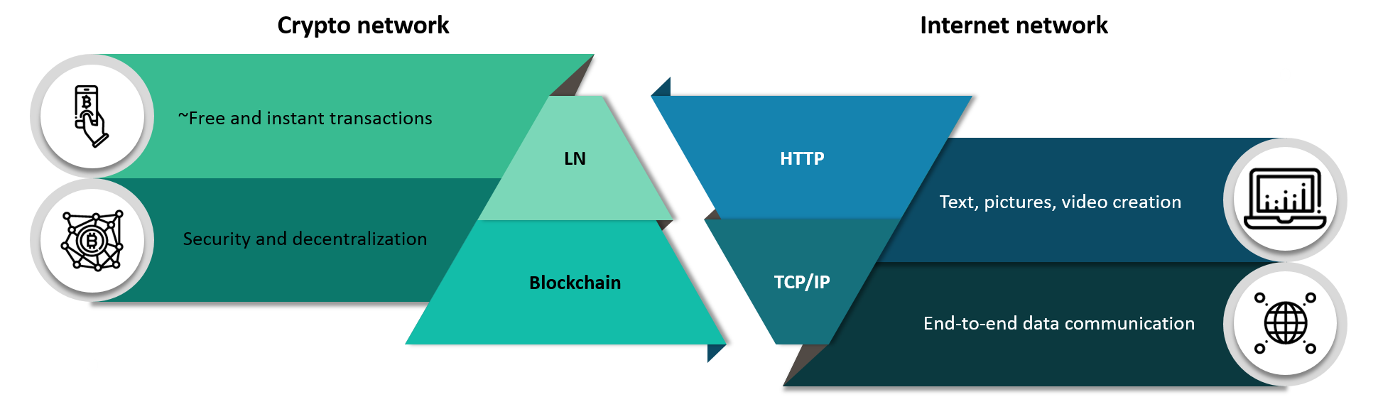 LN and TCP IP.png