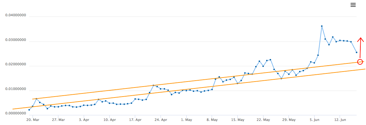 Bitbay 16:06.png