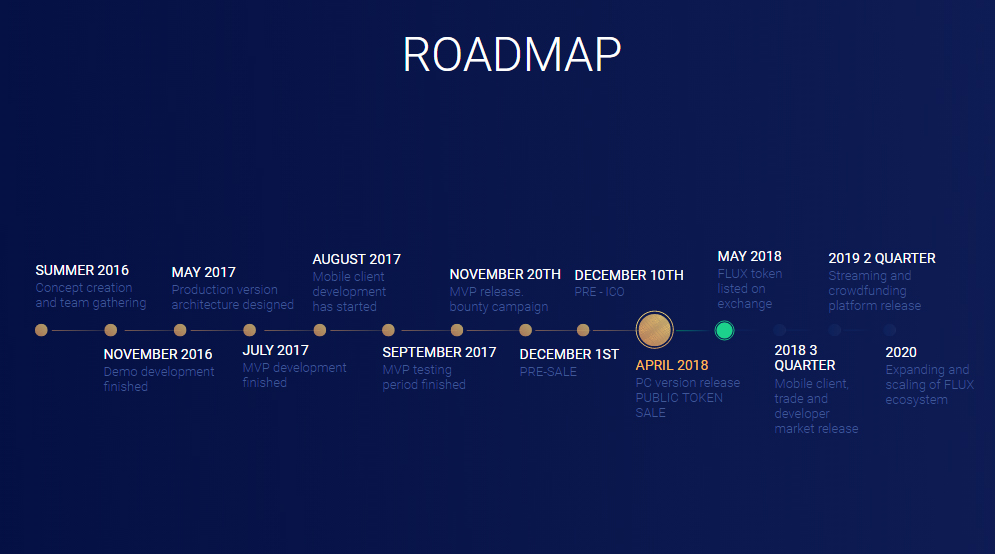 flux roadmap.jpg