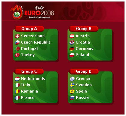 Евро 2008 турнирная таблица. Евро 2008 группы. Евро 2008 по футболу группы. Евро 2008 группы таблица. Евро 2008 по футболу таблица.