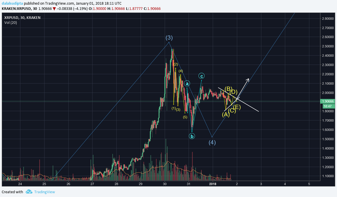 XRP_Correction_complete.png