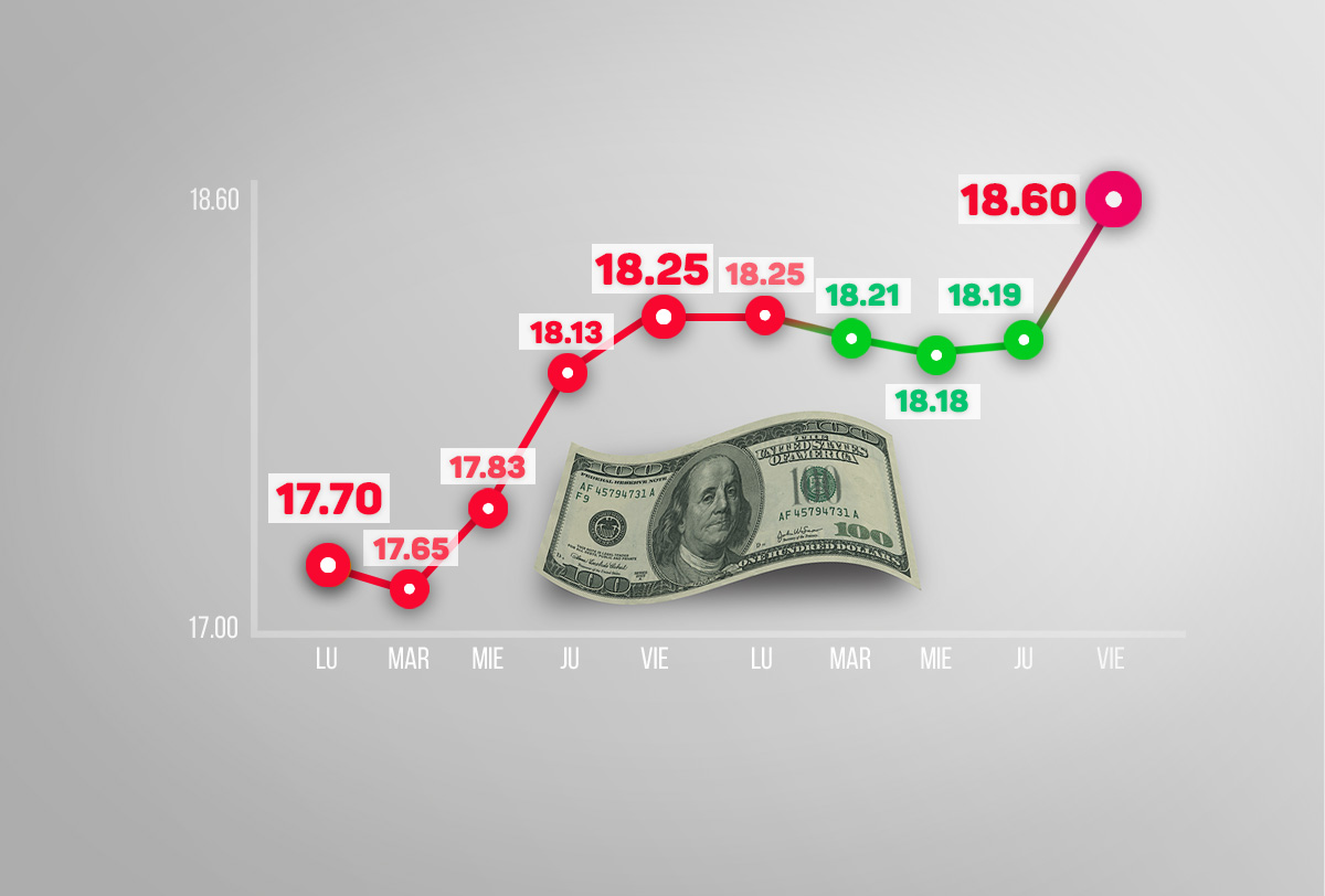 grafica-dolar-2-semanas-(1).jpg