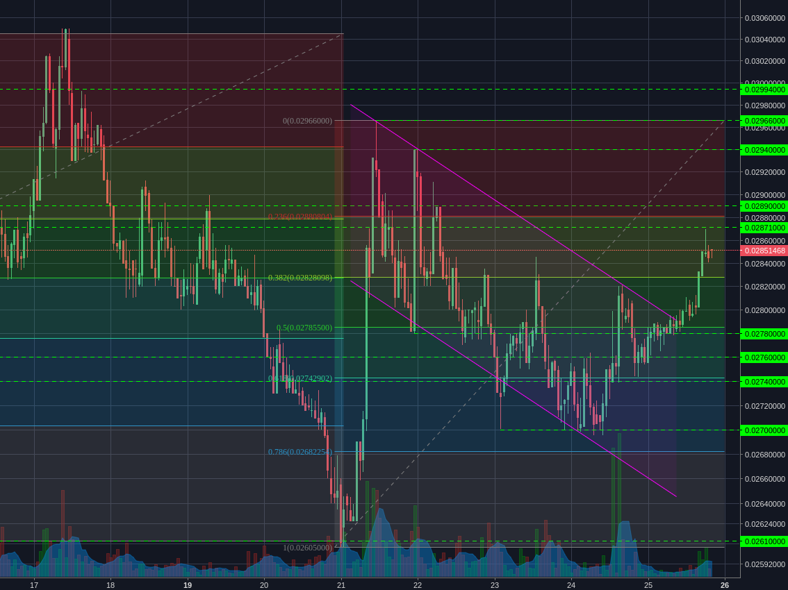 Poloniex:XMRBTC 1h