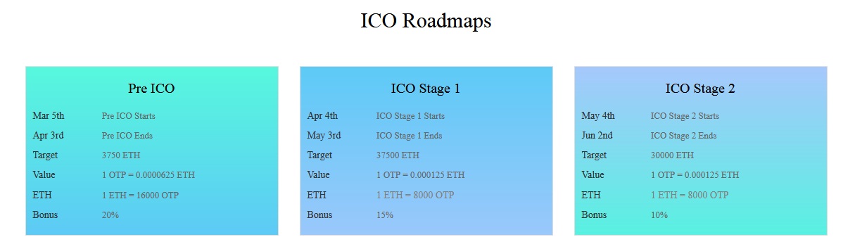 OTPPAY ICO ROAD MAP.jpg