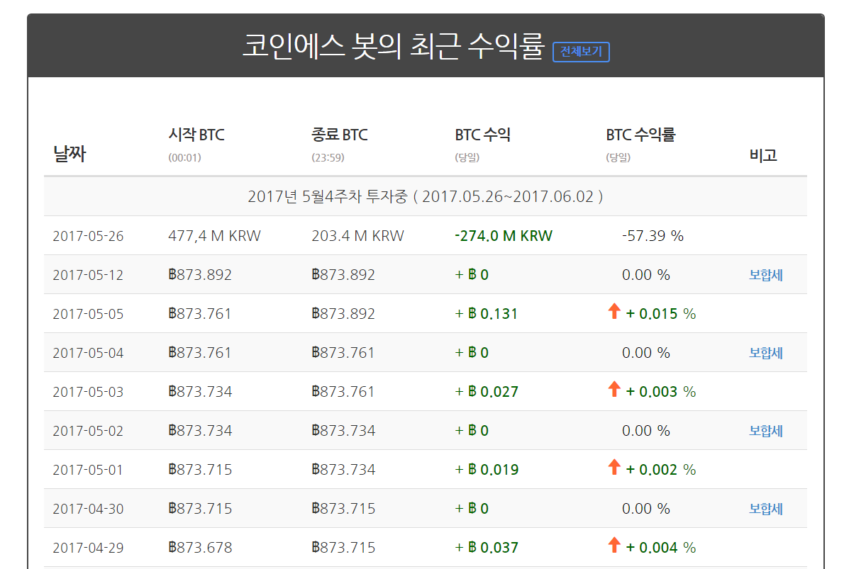 코인에스(coinass) 입출금 기록 찾습니다 — Steemit