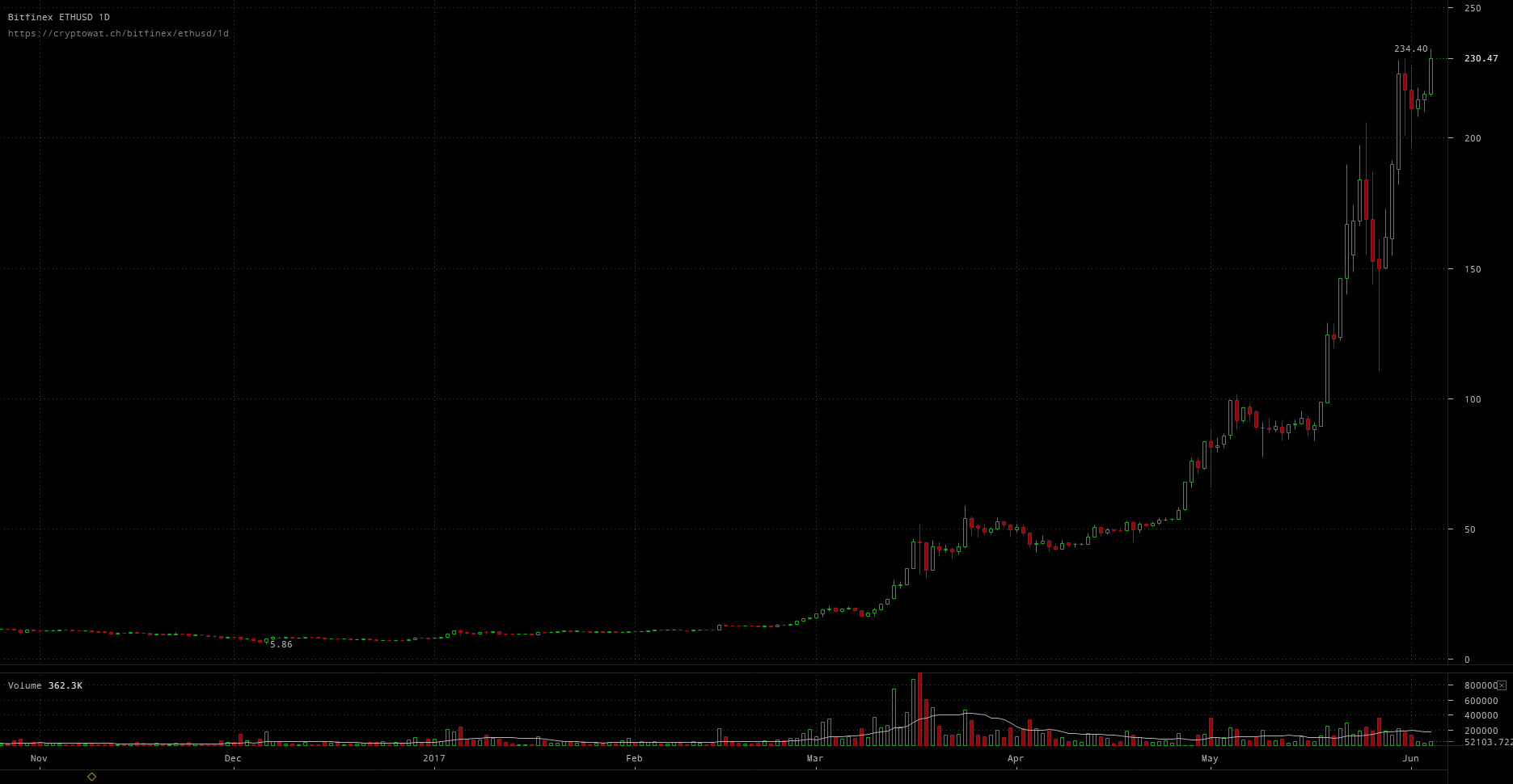 bitfinex-ethusd-Jun-04-2017-19-28-26.png