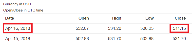 ETH-USD-Closed-Day-7.png