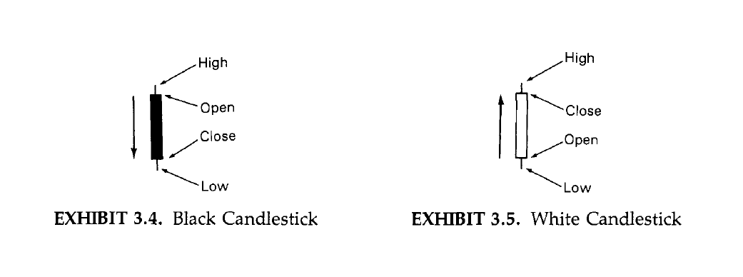 1.Black and White Candlestick.PNG