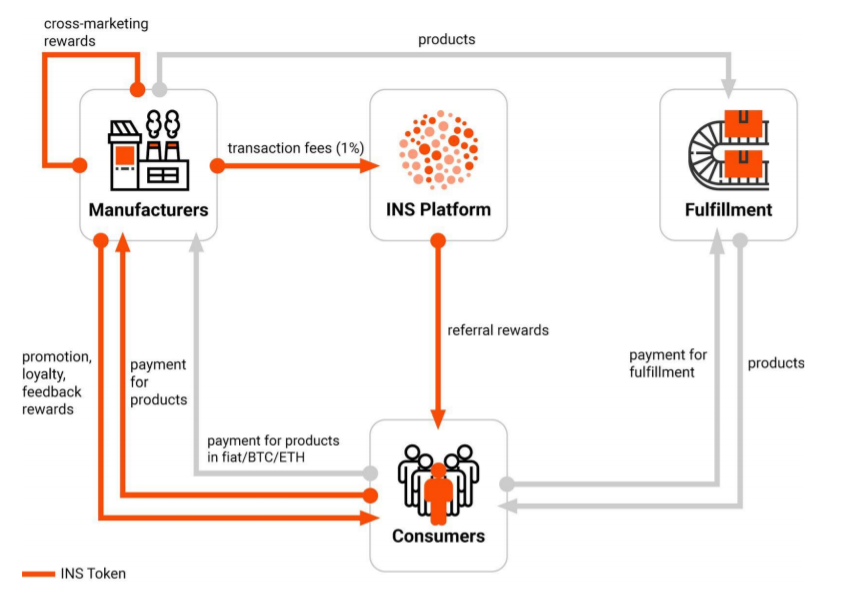 ins ecosystem.PNG