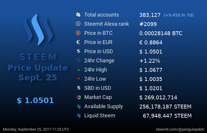 Steem Price Update.png