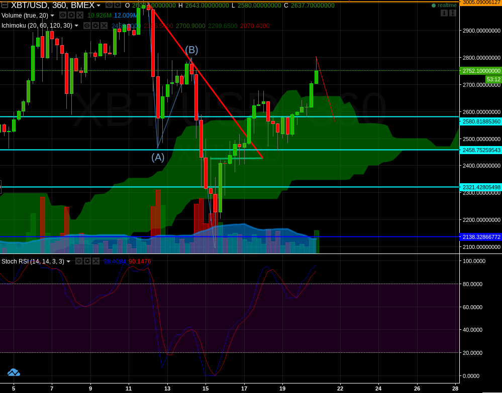 Manifest on next 6hr.png