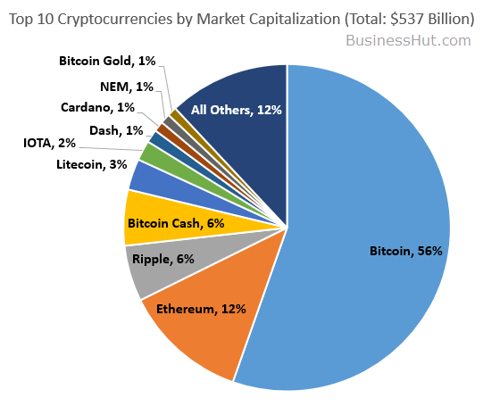 What Is Happening To The Market Right Now Which Cryptocurrency Is The Best To Choose When Planning To Invest Steemit