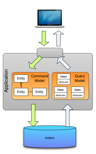 CQRS2.png